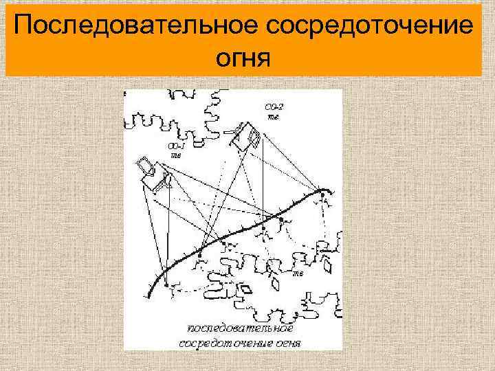 Последовательное сосредоточение огня 