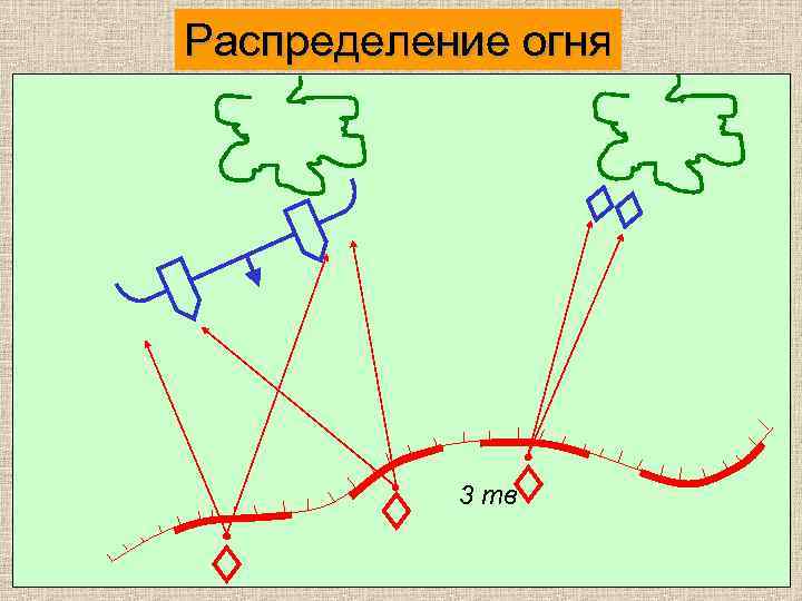 Распределение огня 3 тв 