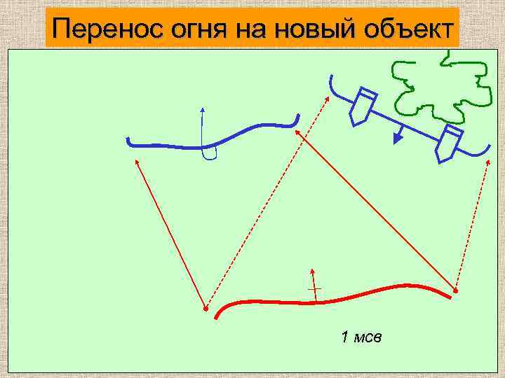 Перенос огня на новый объект 1 мсв 