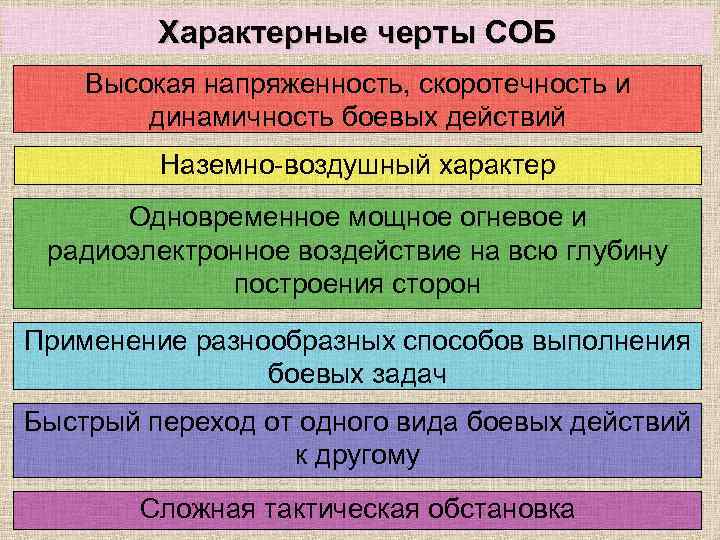 Характерные черты СОБ Высокая напряженность, скоротечность и динамичность боевых действий Наземно-воздушный характер Одновременное мощное