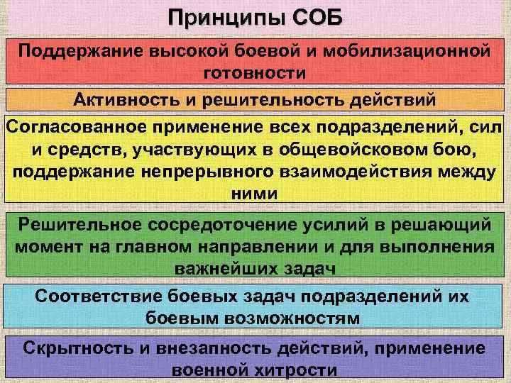 Принципы СОБ Поддержание высокой боевой и мобилизационной готовности Активность и решительность действий Согласованное применение