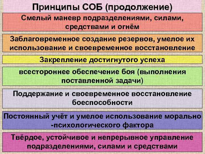 Принципы СОБ (продолжение) Смелый маневр подразделениями, силами, средствами и огнём Заблаговременное создание резервов, умелое