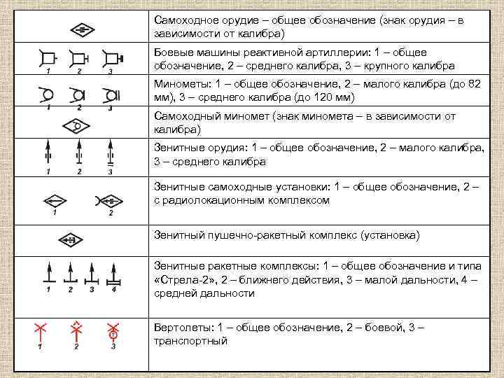 Самоходное орудие – общее обозначение (знак орудия – в зависимости от калибра) Боевые машины