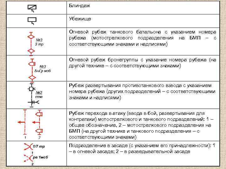 Блиндаж Убежище Огневой рубеж танкового батальона с указанием номера рубежа (мотострелкового подразделения на БМП