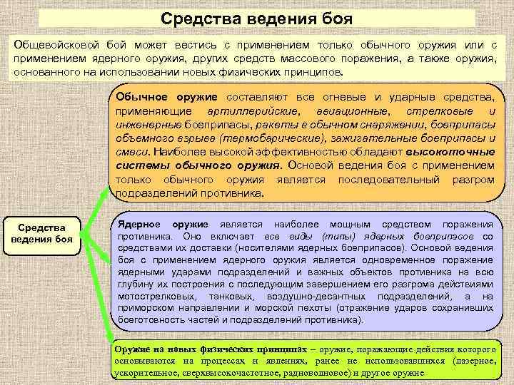 Средства ведения боя Общевойсковой бой может вестись с применением только обычного оружия или с