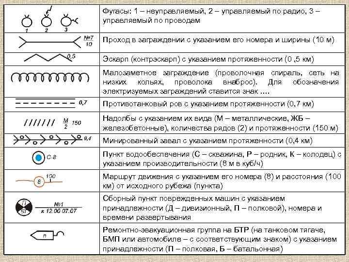 Фугасы: 1 – неуправляемый, 2 – управляемый по радио, 3 – управляемый по проводам