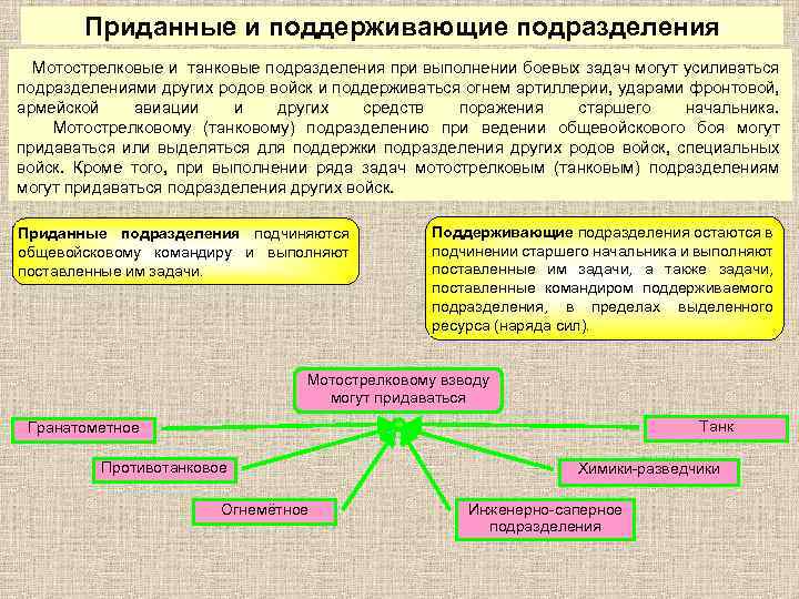 Приданные и поддерживающие подразделения Мотострелковые и танковые подразделения при выполнении боевых задач могут усиливаться