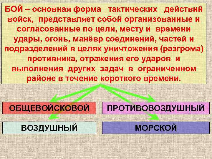 БОЙ – основная форма тактических действий войск, представляет собой организованные и согласованные по цели,