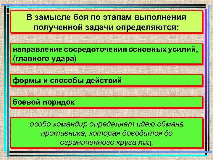 В замысле боя по этапам выполнения полученной задачи определяются: направление сосредоточения основных усилий, (главного