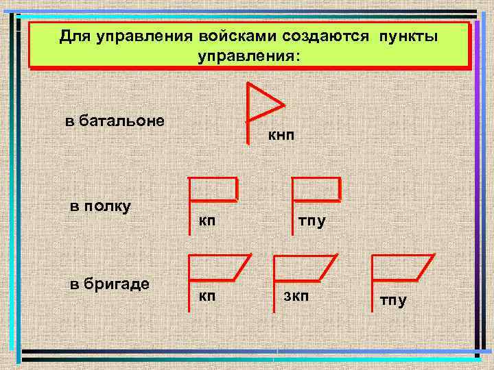 Для управления войсками создаются пункты управления: в батальоне в полку в бригаде кнп кп