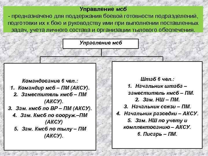 Управление мсб предназначено для поддержания боевой готовности подразделений, подготовки их к бою и руководству