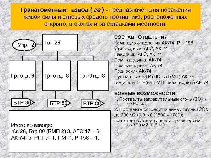 Гранатометный взвод ( гв ) - предназначен для поражения живой силы и огневых средств