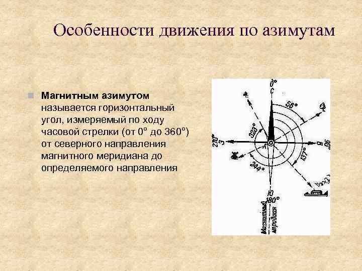 Особенности движения по азимутам n Магнитным азимутом называется горизонтальный угол, измеряемый по ходу часовой