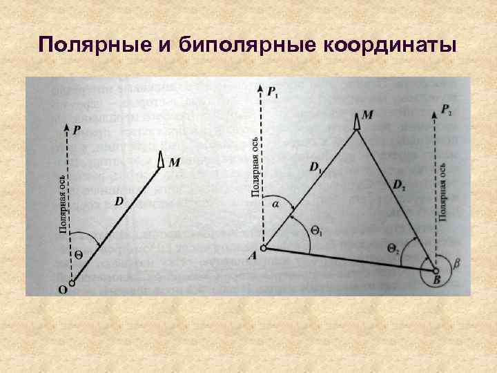 Полярные и биполярные координаты 
