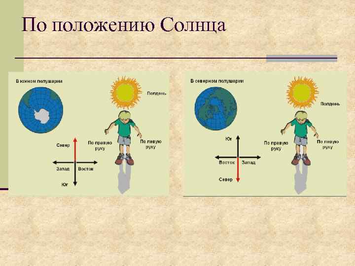 По положению Солнца 