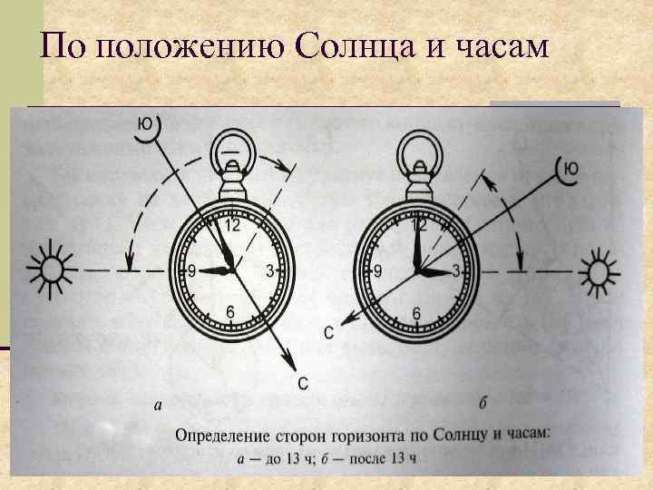 По положению Солнца и часам 