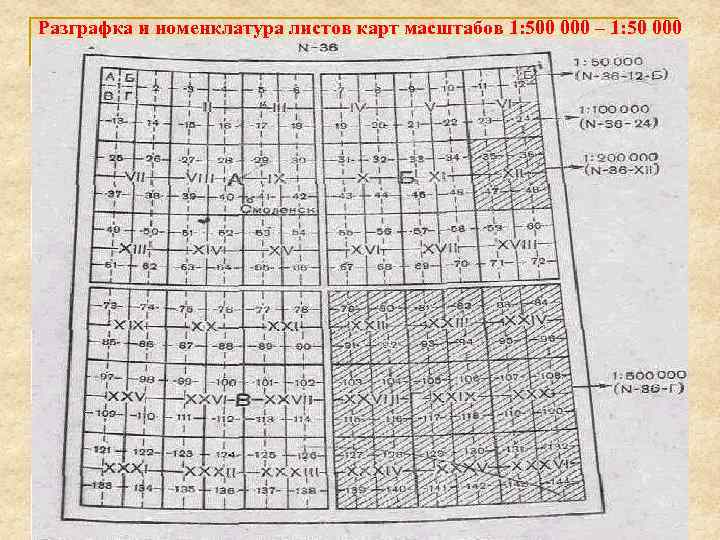 Разграфка и номенклатура листов карт масштабов 1: 500 000 – 1: 50 000 