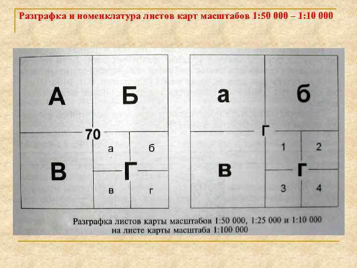 Разграфка и номенклатура топографических карт и планов