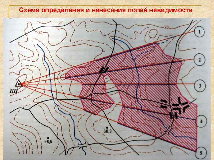 Схема определения и нанесения полей невидимости 