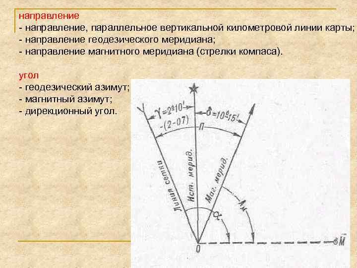 направление - направление, параллельное вертикальной километровой линии карты; - направление геодезического меридиана; - направление