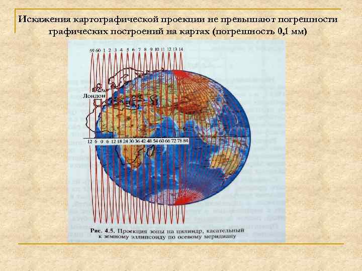 Топографическая карта презентация