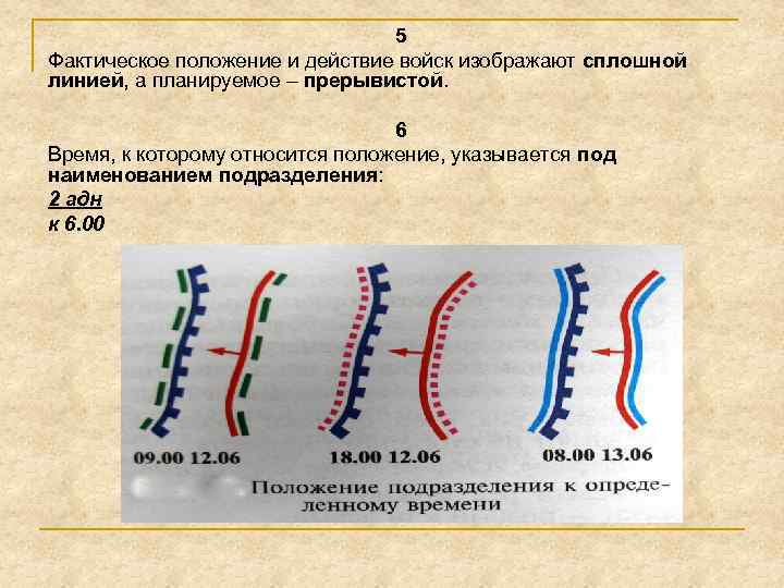 5 Фактическое положение и действие войск изображают сплошной линией, а планируемое – прерывистой. 6