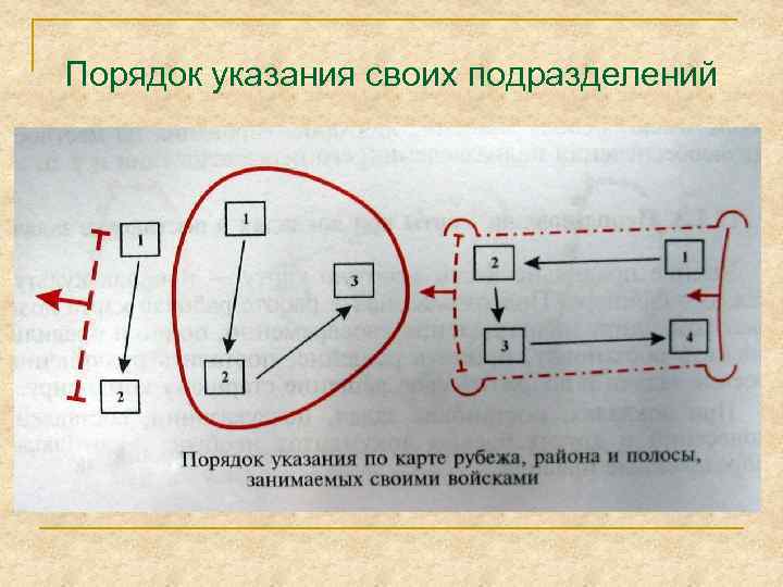 Порядок указания своих подразделений 