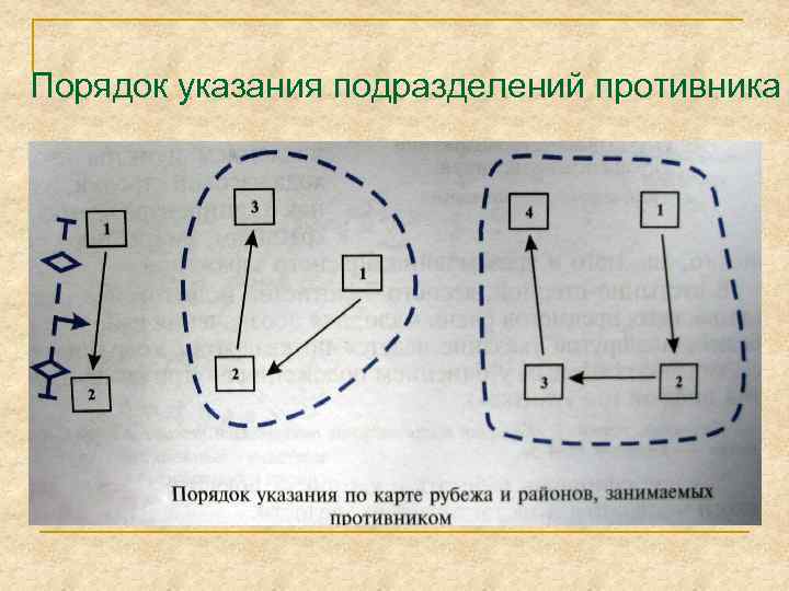 Порядок указания подразделений противника 