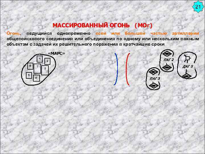 21 МАССИРОВАННЫЙ ОГОНЬ (МОг) Огонь, ведущийся одновременно всей или большей частью артиллерии общевойскового соединения