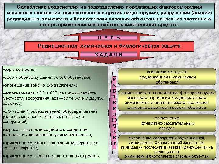 Деятельность по разработке стратегических или тактических планов начала или ведения военных действий