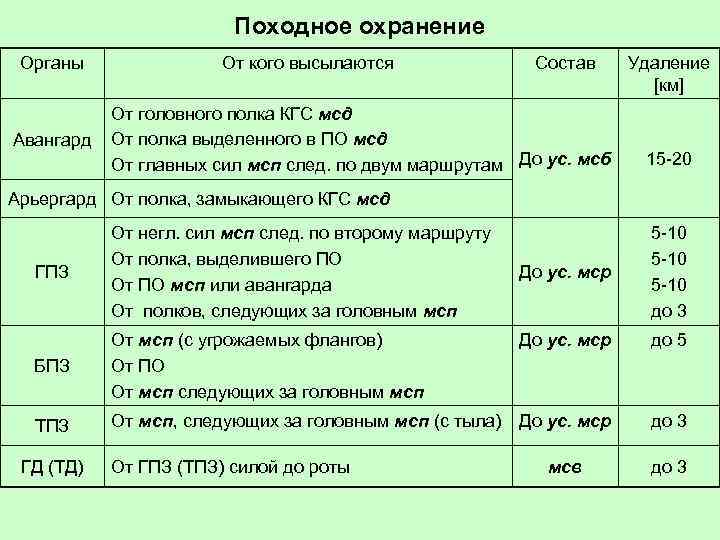 Походное охранение схема