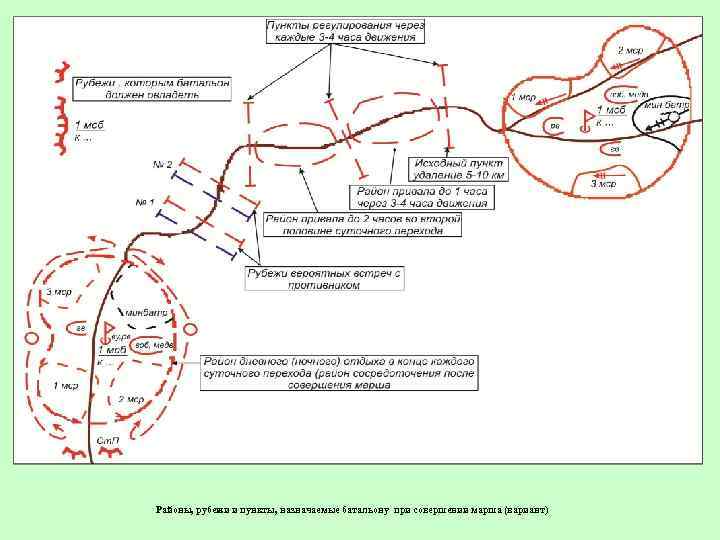 Районы, рубежи и пункты, назначаемые батальону при совершении марша (вариант) 