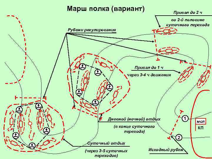 Районы и рубежи назначаемые на марше их характеристика схема