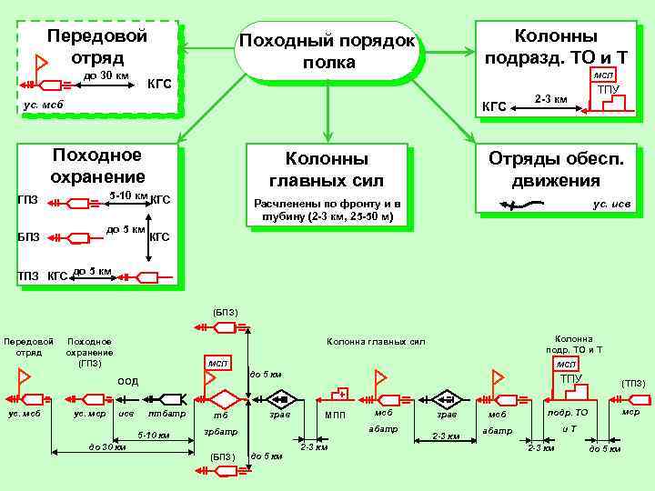 Схема походного порядка