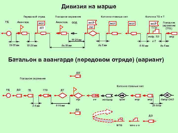 Походное охранение схема