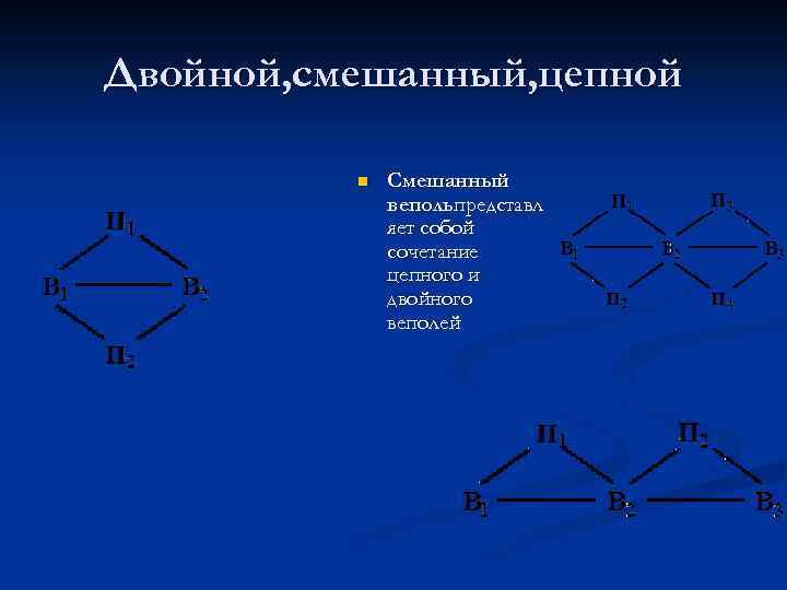 Двойной, смешанный, цепной n Смешанный вепольпредставл яет собой сочетание цепного и двойного веполей 