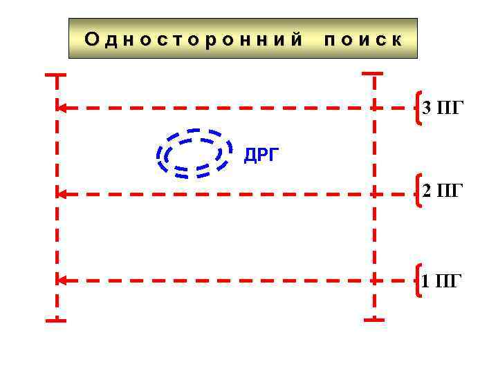 Махров стажер диверсионной группы читать. Односторонний поиск схема. Схема сплошного одностороннего поиска. Диверсионно-разведывательная группа схема. Схема ДРГ блокирования.