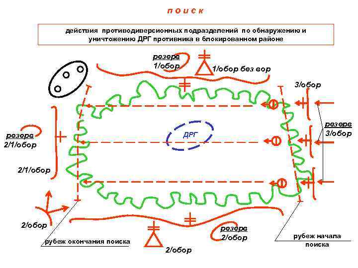 Схема построения сил и средств при массовых беспорядках