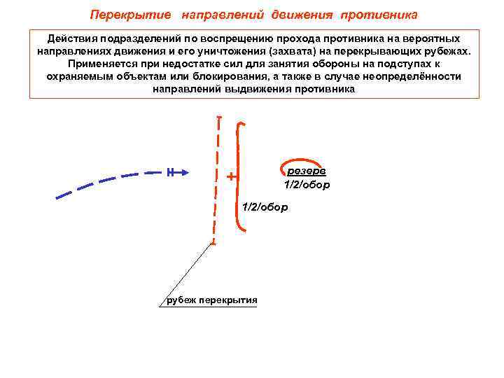 Перекрытие направлений движения противника Действия подразделений по воспрещению прохода противника на вероятных направлениях движения