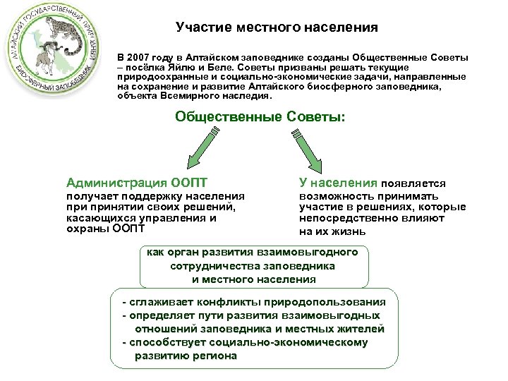 Участие местного населения В 2007 году в Алтайском заповеднике созданы Общественные Советы – посёлка