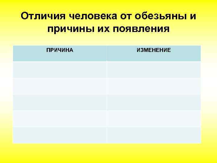 Отличия человека от обезьяны и причины их появления ПРИЧИНА ИЗМЕНЕНИЕ 