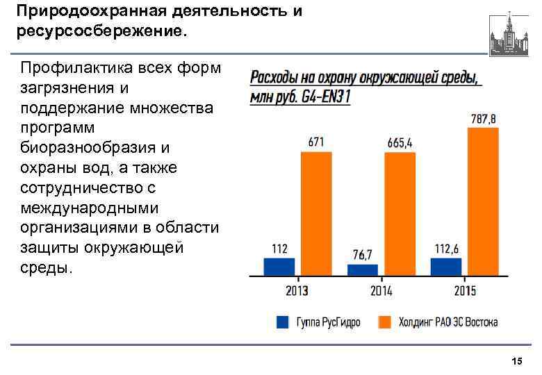 Природоохранная деятельность и ресурсосбережение. Профилактика всех форм загрязнения и поддержание множества программ биоразнообразия и