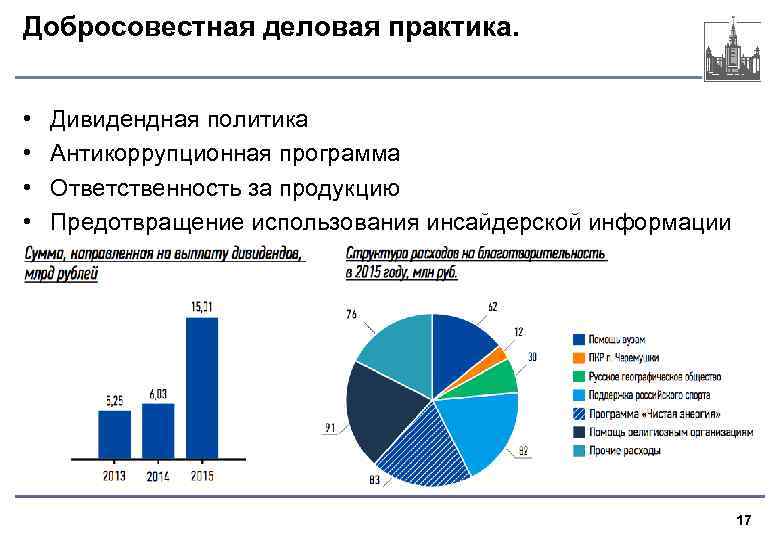 Добросовестная деловая практика. • • Дивидендная политика Антикоррупционная программа Ответственность за продукцию Предотвращение использования