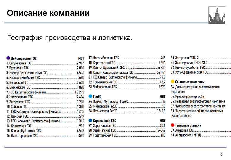 Описание компании География производства и логистика. 5 