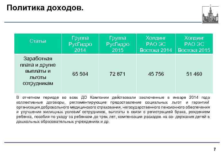 Политика доходов