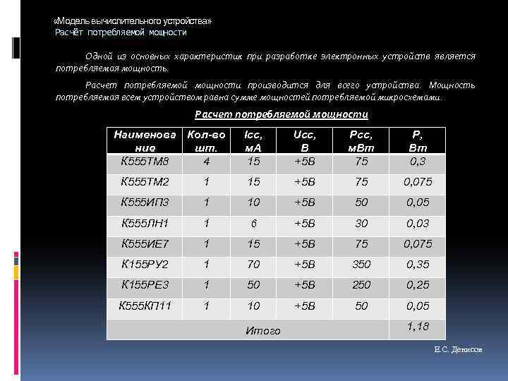  «Модель вычислительного устройства» Расчёт потребляемой мощности Одной из основных характеристик при разработке электронных