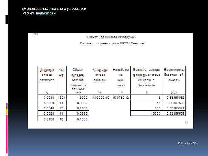  «Модель вычислительного устройства» Расчет надежности Е. С. Денисов 
