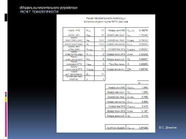  «Модель вычислительного устройства» РАСЧЕТ ТЕХНОЛОГИЧНОСТИ Е. С. Денисов 