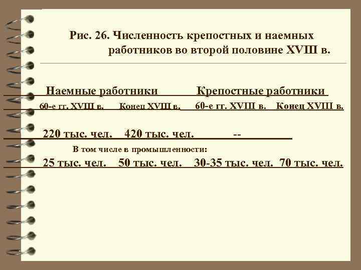Рис. 26. Численность крепостных и наемных работников во второй половине XVIII в. Наемные работники