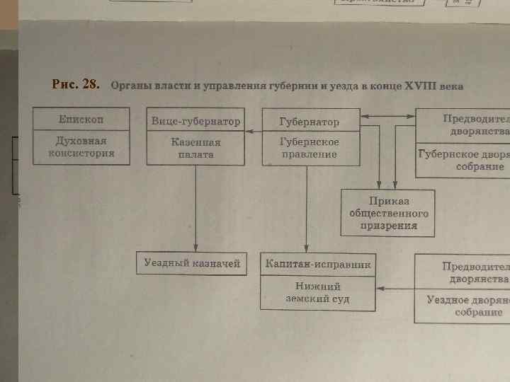 Рис. 1. Рис. 28. 